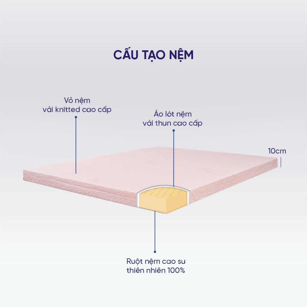 Nệm cao su Liên Á – CLASSIC